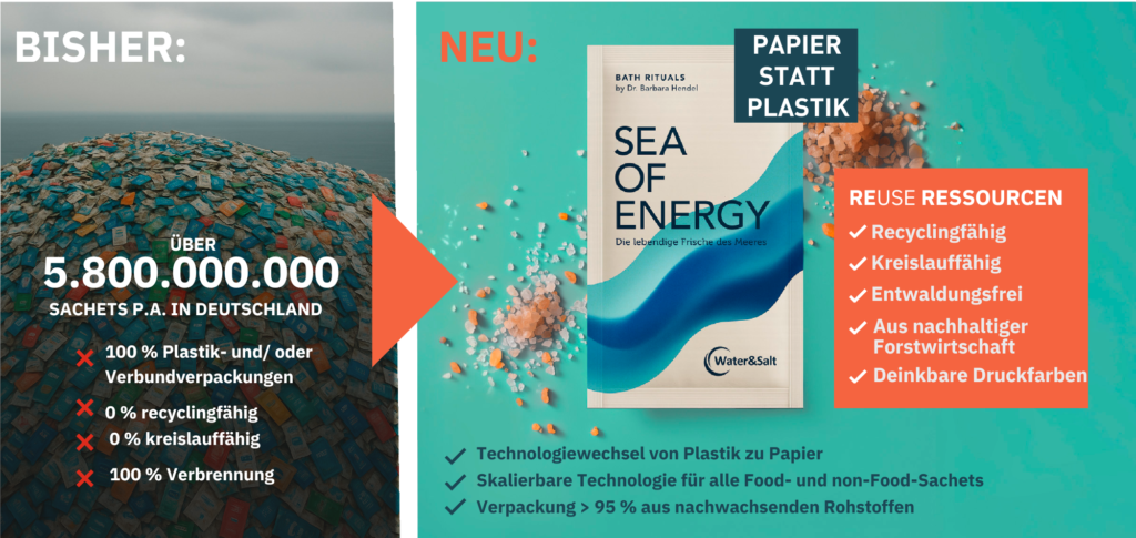 plastikfreies Sachet